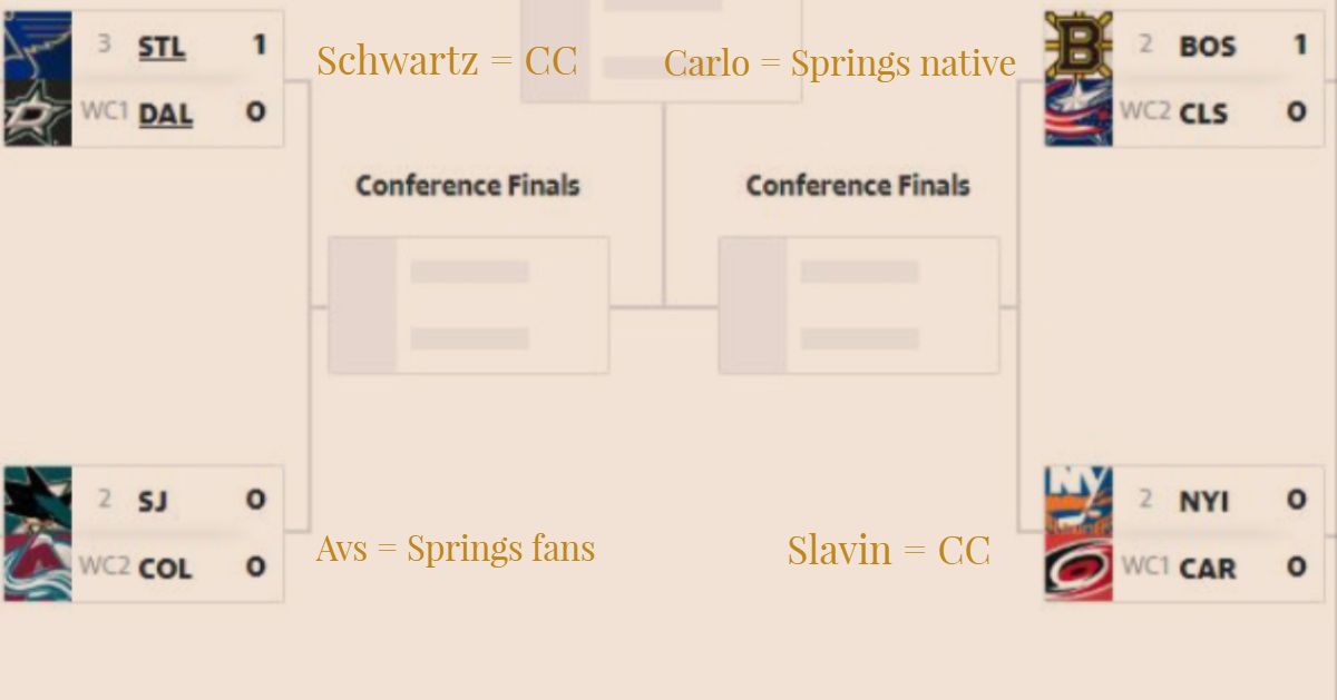 NHL Springs
